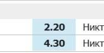 Как работает ставка гонка до N голов?
