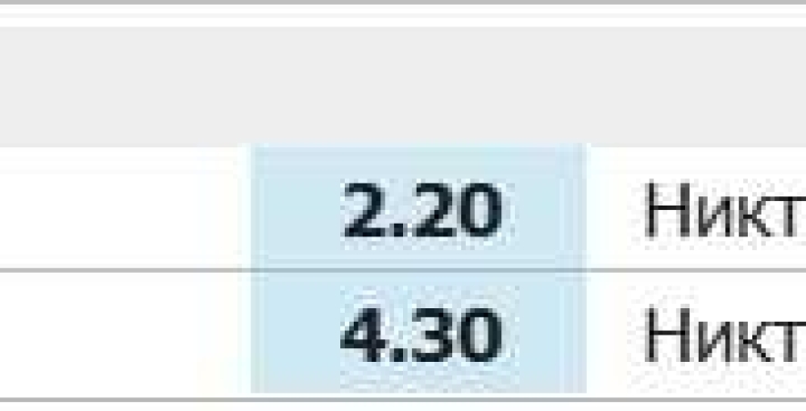 Как работает ставка гонка до N голов?