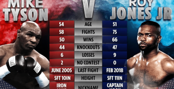 Ставки на бокс: 4 прибыльные стратегии для заключения пари на боксерские поединки