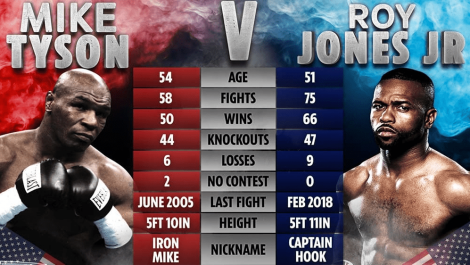 Ставки на бокс: 4 прибыльные стратегии для заключения пари на боксерские поединки