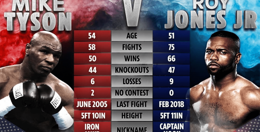 Ставки на бокс: 4 прибыльные стратегии для заключения пари на боксерские поединки