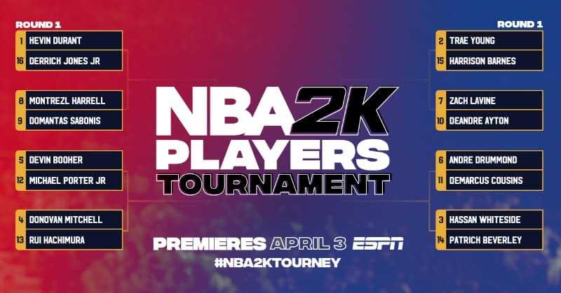Сетка соревнований по NBA2K20 среди звезд NBA.