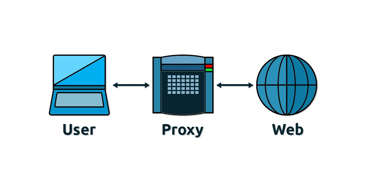 Схема работы прокси-серверов позволяющая получать доступ к заблокированным сайтам