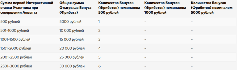 freebet-fonbet-1-768x227.png