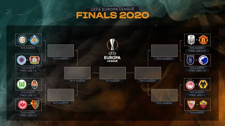 Лига Европы жеребьевка 1/4 финала