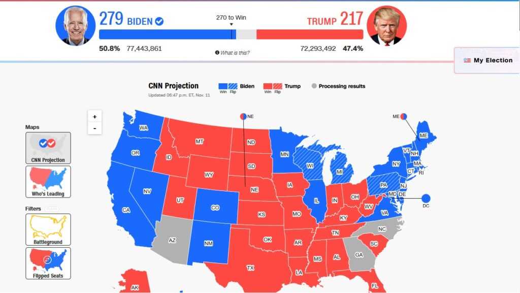 США результаты выборов
