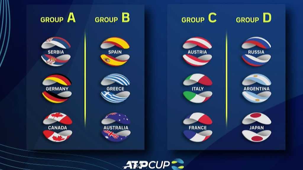 ATP Cup 2021 жеребьевка