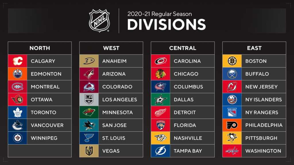 Дивизионы НХЛ 2021