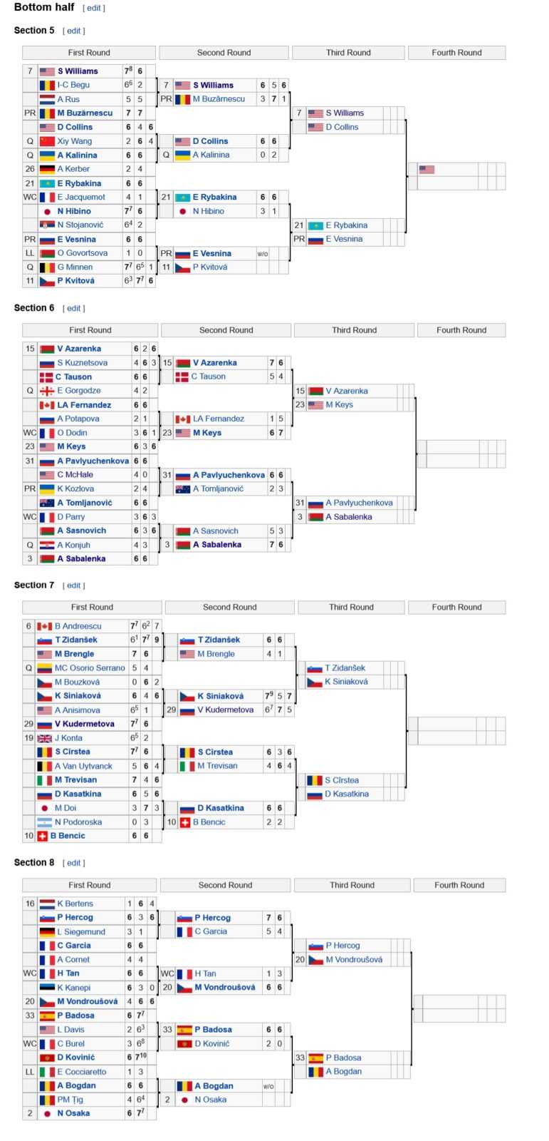 Ролан Гаррос 2021, турнирная сетка ВТА (женщины)