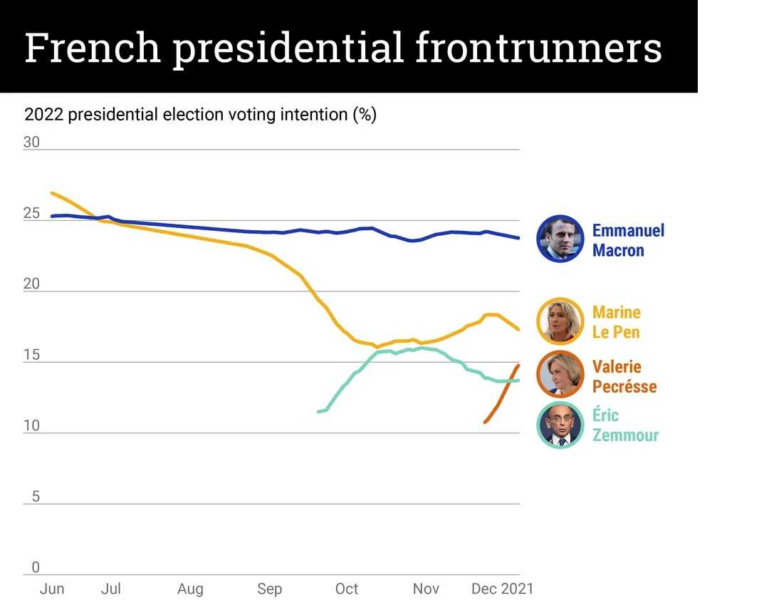 Франция, выборы президента: рейтинг кандидатов
