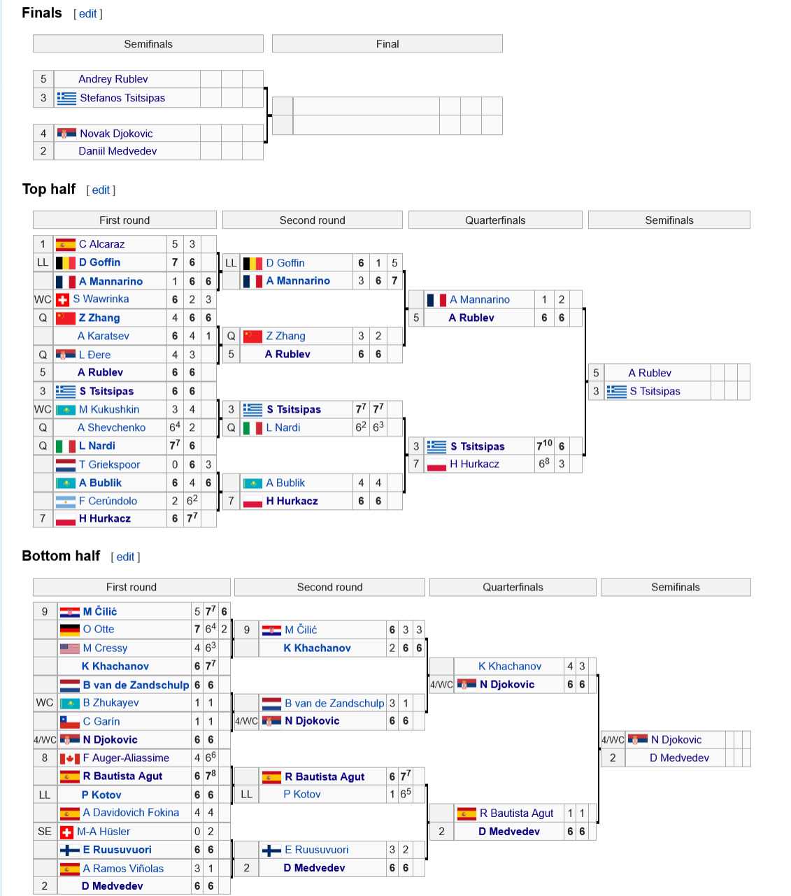 Сетка турнира по теннису в Астане 2022 (мужчины)