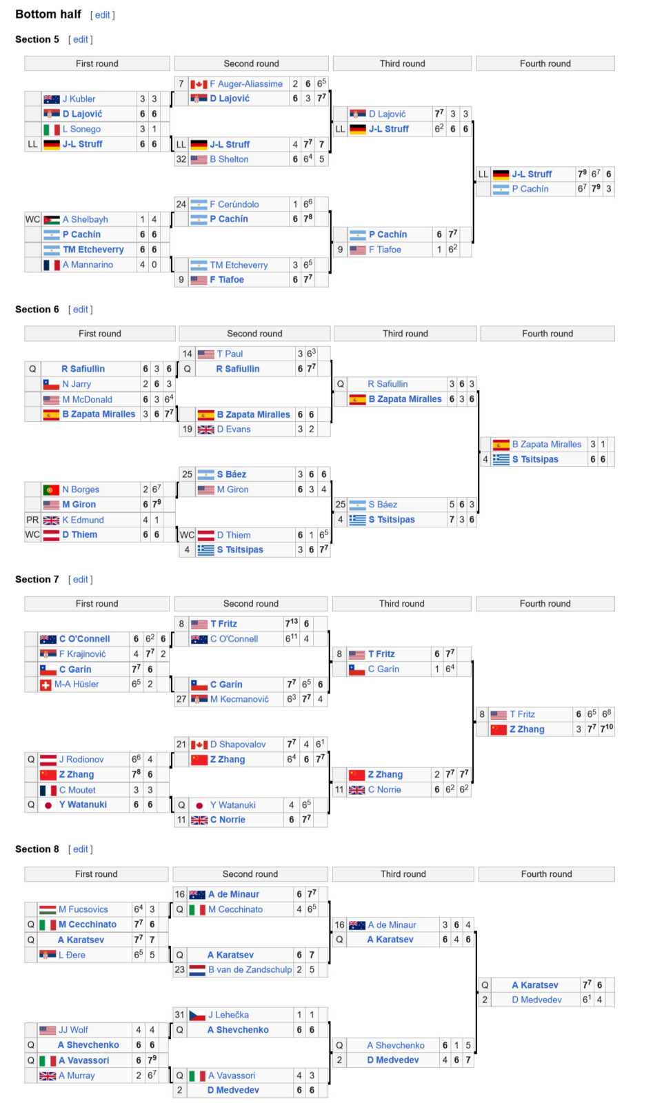 Теннис, турнир в Мадриде 2022: сетка (таблица) у мужчин