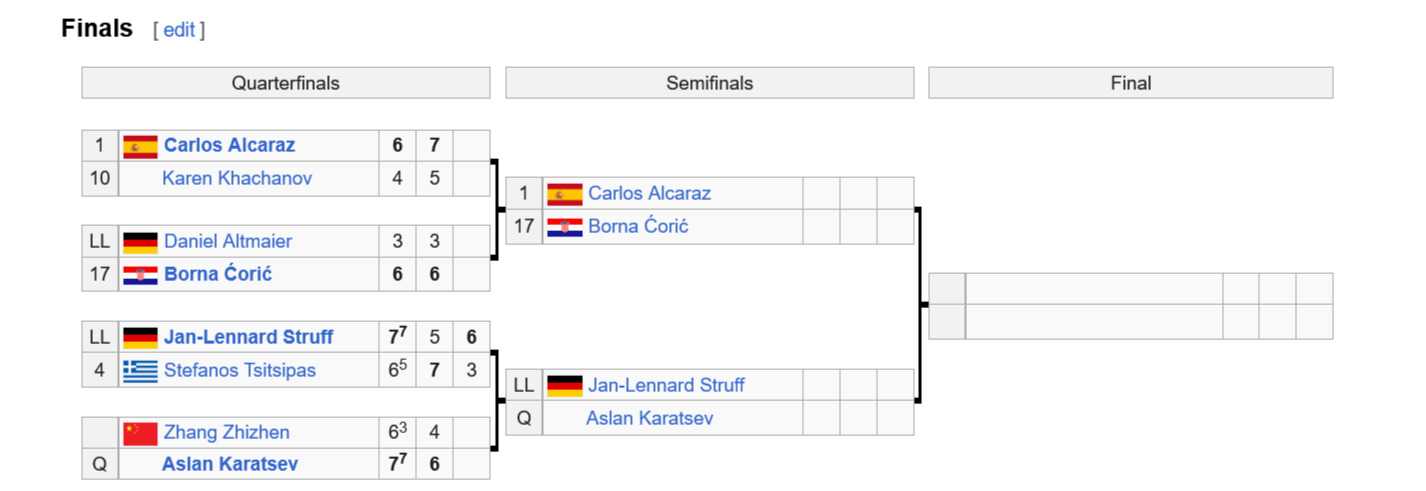 Теннис, турнир в Мадриде 2022: сетка (таблица) у мужчин