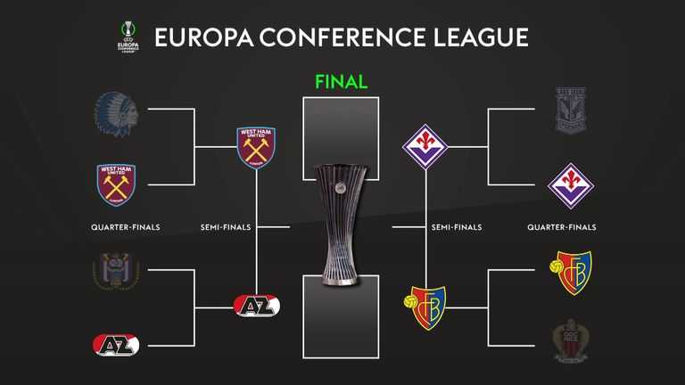 Лига Конференций 2022-2023, ½ финала: расписание и результаты