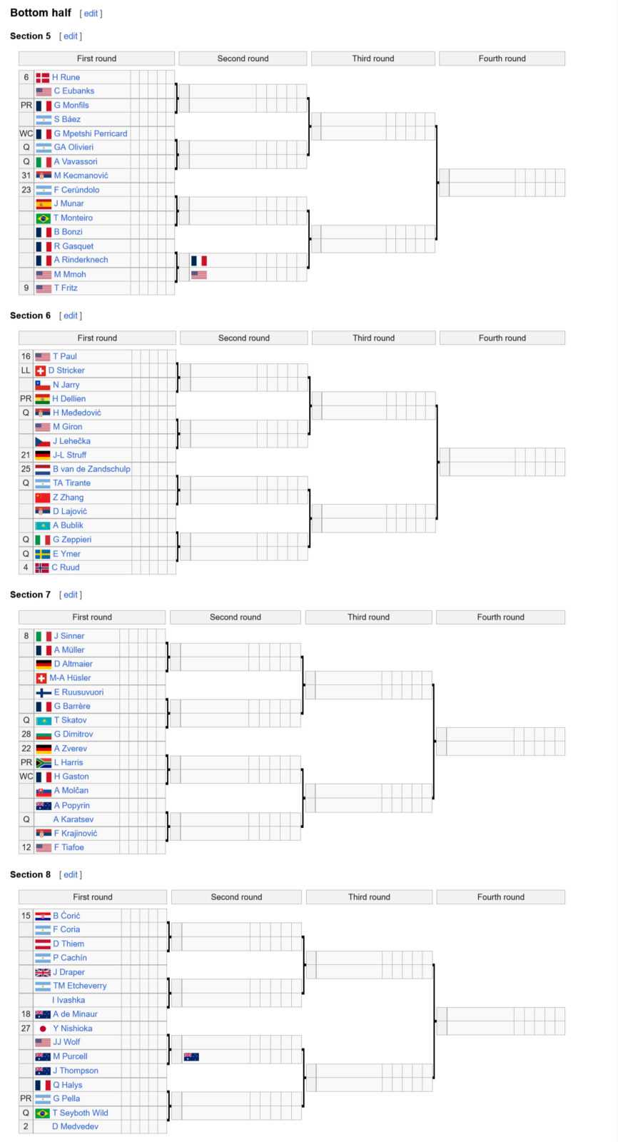 Открытый чемпионат Франции 2023, турнирная сетка у мужчин