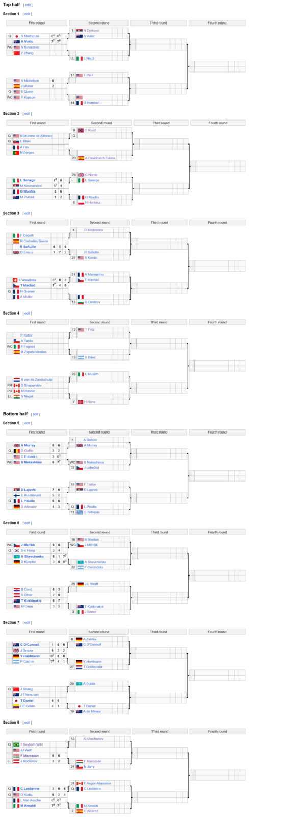Теннис, Индиан-Уэллс 2024, Мастерс: мужская сетка (таблица)